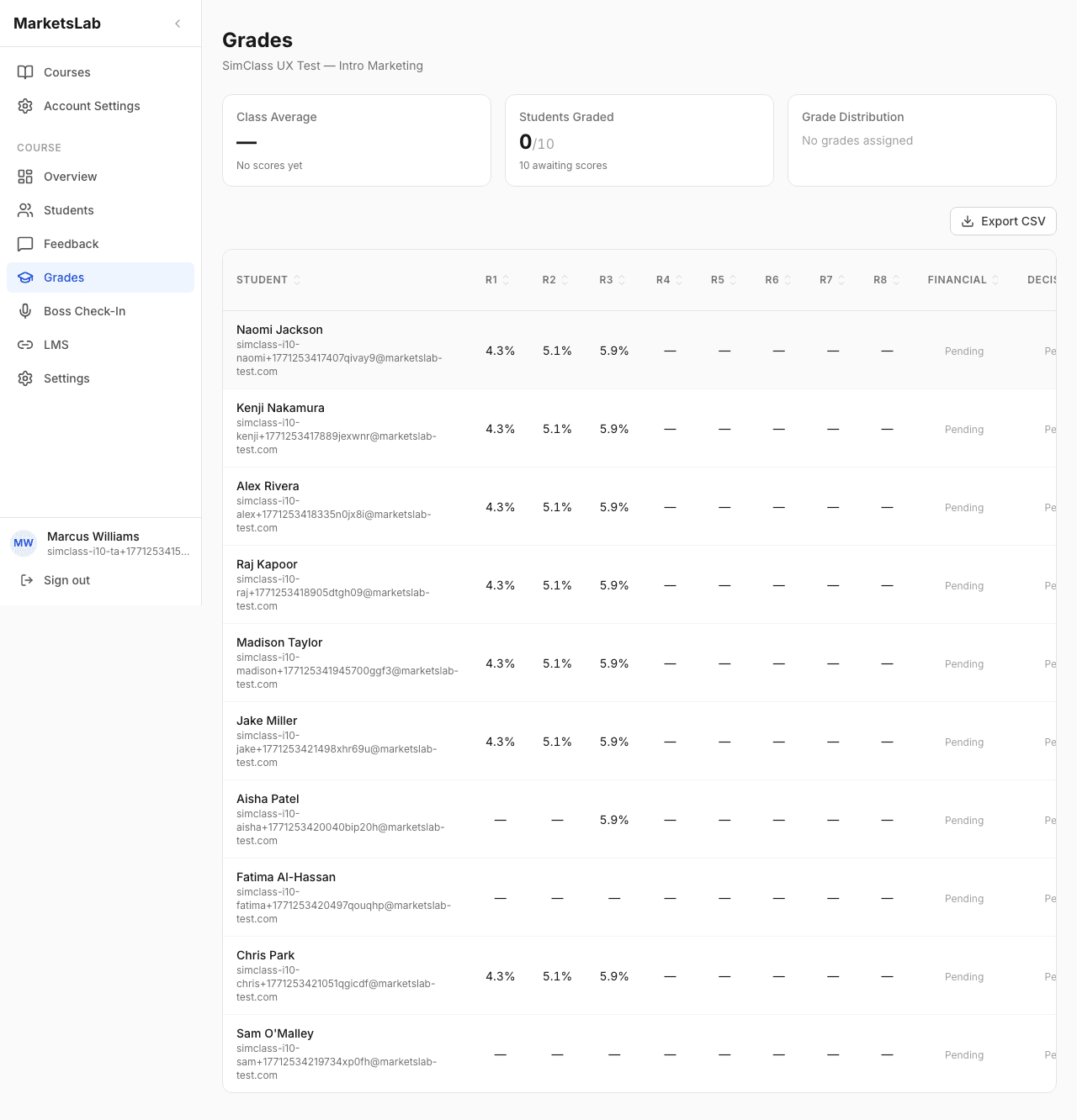 Instructor analytics dashboard showing score distribution, round progress, and at-risk student identification